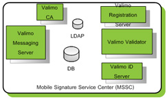 BBS Wireless PKI service